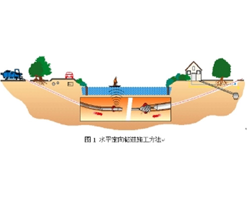 非開挖定向穿梭工程
